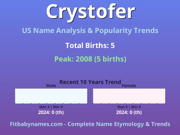Infographic: Crystofer name meaning, origin, and popularity trends in the United States (US baby name analysis chart)