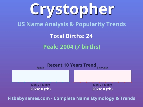 Infographic: Crystopher name meaning, origin, and popularity trends in the United States (US baby name analysis chart)