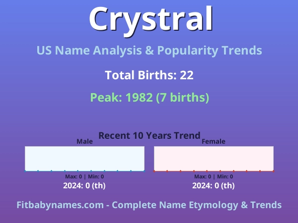 Infographic: Crystral name meaning, origin, and popularity trends in the United States (US baby name analysis chart)