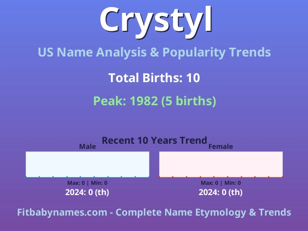 Infographic: Crystyl name meaning, origin, and popularity trends in the United States (US baby name analysis chart)