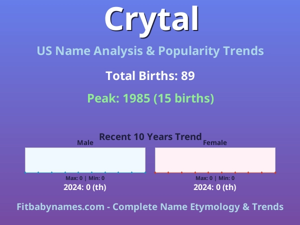 Infographic: Crytal name meaning, origin, and popularity trends in the United States (US baby name analysis chart)