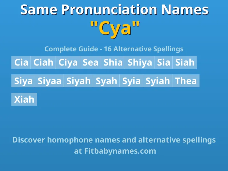 Infographic: Cya same pronunciation names, similar names, and homophone names
