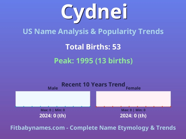 Infographic: Cydnei name meaning, origin, and popularity trends in the United States (US baby name analysis chart)