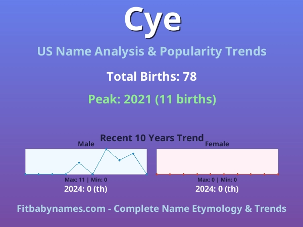 Infographic: Cye name meaning, origin, and popularity trends in the United States (US baby name analysis chart)