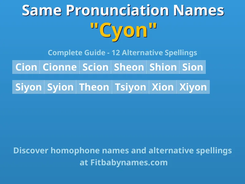 Infographic: Cyon same pronunciation names, similar names, and homophone names