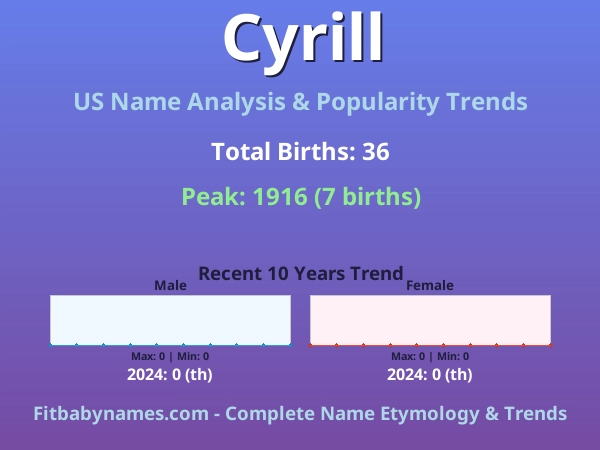 Infographic: Cyrill name meaning, origin, and popularity trends in the United States (US baby name analysis chart)