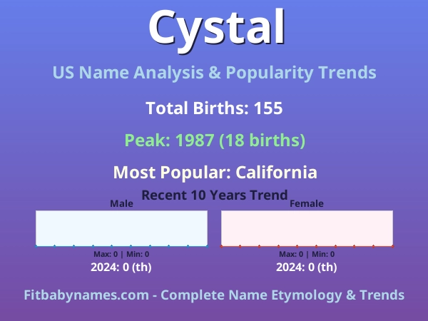 Infographic: Cystal name meaning, origin, and popularity trends in the United States (US baby name analysis chart)