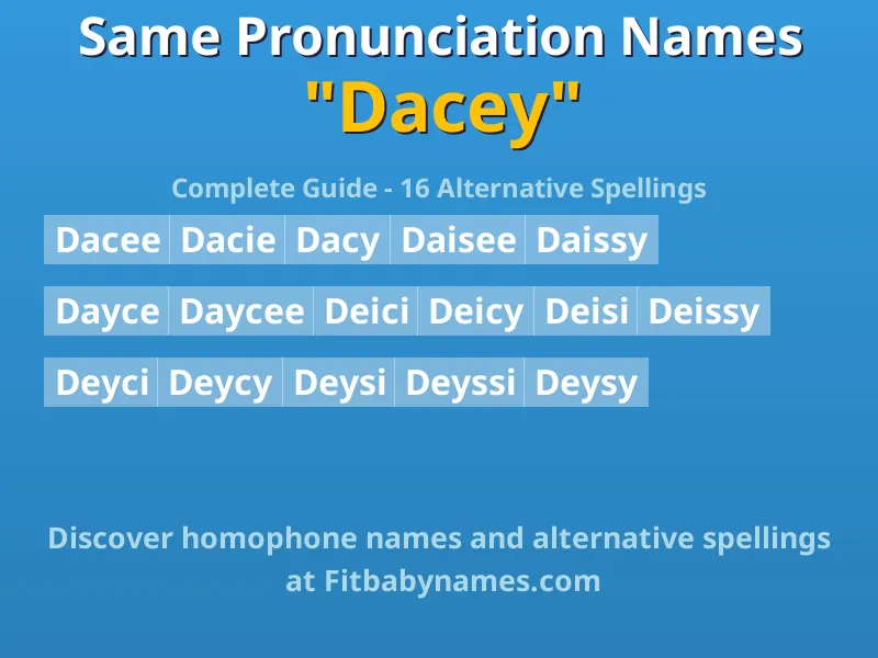 Infographic: Dacey same pronunciation names, similar names, and homophone names