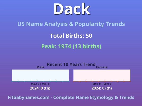 Infographic: Dack name meaning, origin, and popularity trends in the United States (US baby name analysis chart)