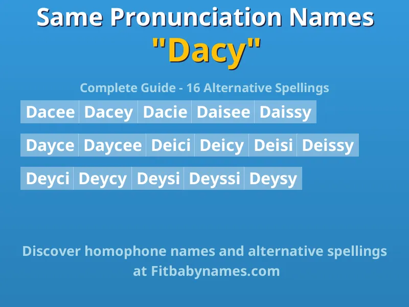 Infographic: Dacy same pronunciation names, similar names, and homophone names