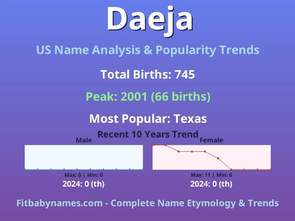 Infographic: Daeja name meaning, origin, and popularity trends in the United States (US baby name analysis chart)
