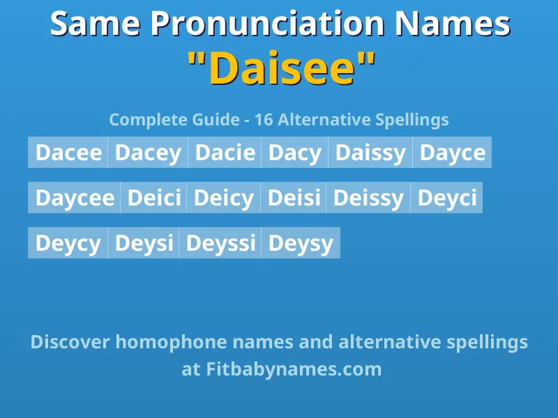 Infographic: Daisee same pronunciation names, similar names, and homophone names
