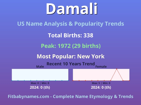 Infographic: Damali name meaning, origin, and popularity trends in the United States (US baby name analysis chart)