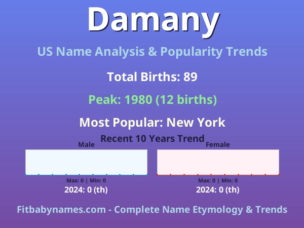 Infographic: Damany name meaning, origin, and popularity trends in the United States (US baby name analysis chart)