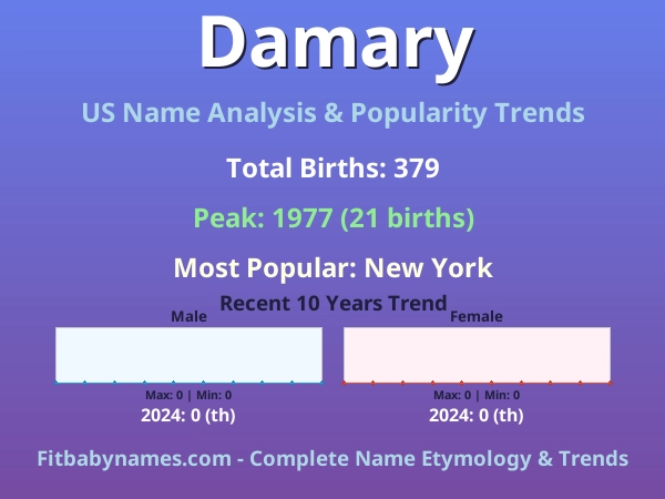 Infographic: Damary name meaning, origin, and popularity trends in the United States (US baby name analysis chart)