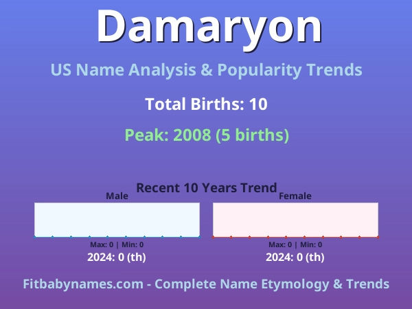 Infographic: Damaryon name meaning, origin, and popularity trends in the United States (US baby name analysis chart)