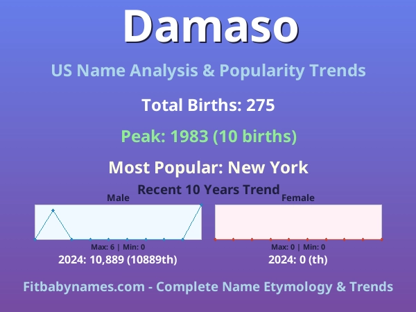 Infographic: Damaso name meaning, origin, and popularity trends in the United States (US baby name analysis chart)