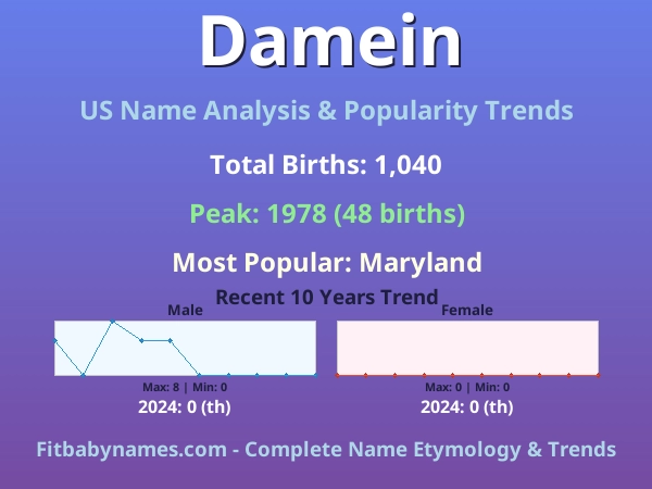 Infographic: Damein name meaning, origin, and popularity trends in the United States (US baby name analysis chart)