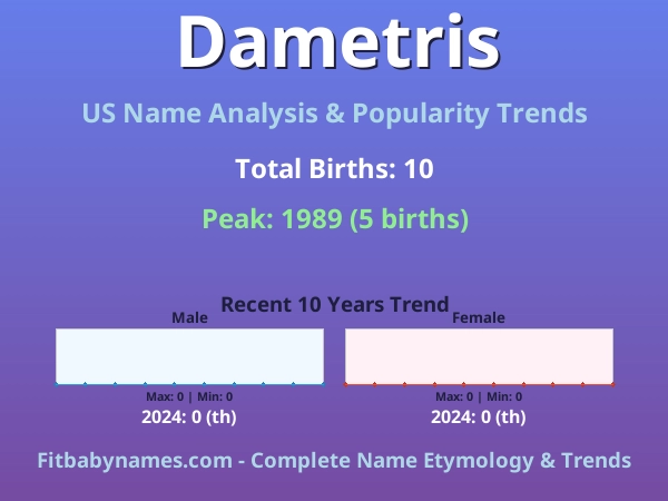 Infographic: Dametris name meaning, origin, and popularity trends in the United States (US baby name analysis chart)