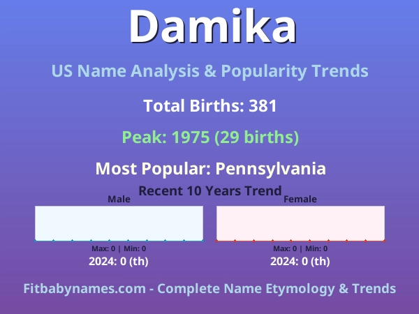 Infographic: Damika name meaning, origin, and popularity trends in the United States (US baby name analysis chart)