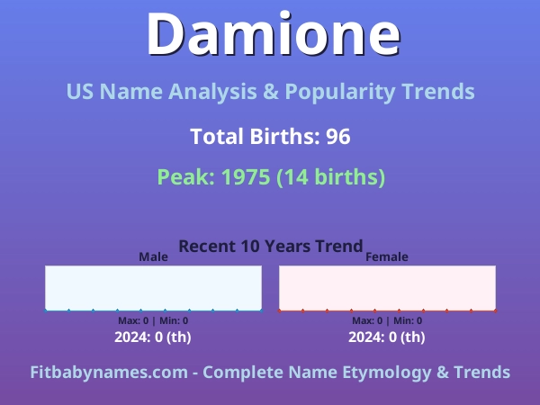 Infographic: Damione name meaning, origin, and popularity trends in the United States (US baby name analysis chart)