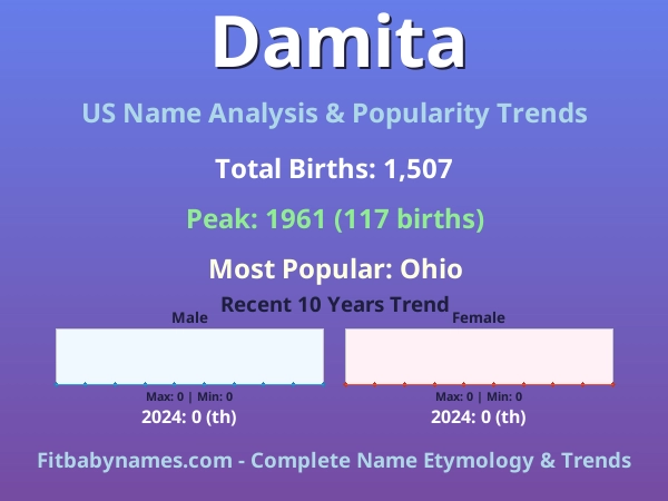 Infographic: Damita name meaning, origin, and popularity trends in the United States (US baby name analysis chart)