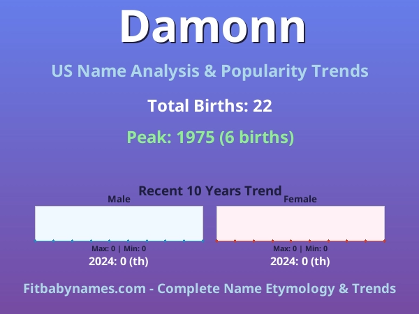 Infographic: Damonn name meaning, origin, and popularity trends in the United States (US baby name analysis chart)