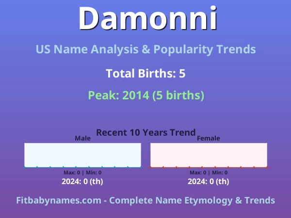 Infographic: Damonni name meaning, origin, and popularity trends in the United States (US baby name analysis chart)