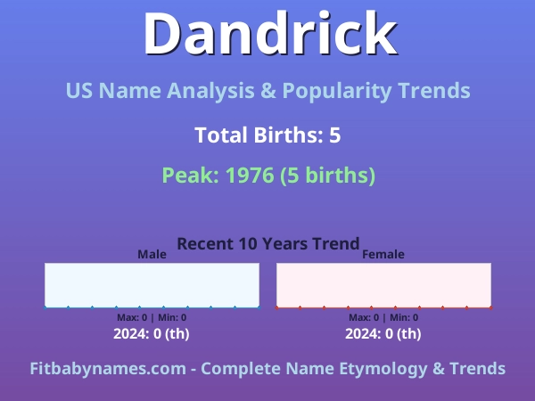 Infographic: Dandrick name meaning, origin, and popularity trends in the United States (US baby name analysis chart)