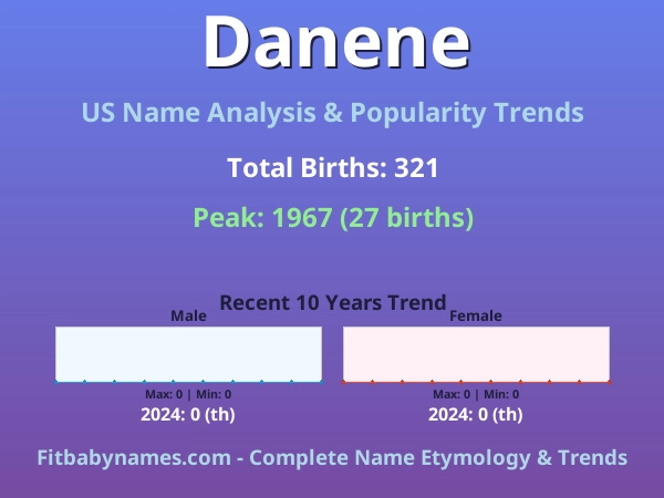 Infographic: Danene name meaning, origin, and popularity trends in the United States (US baby name analysis chart)