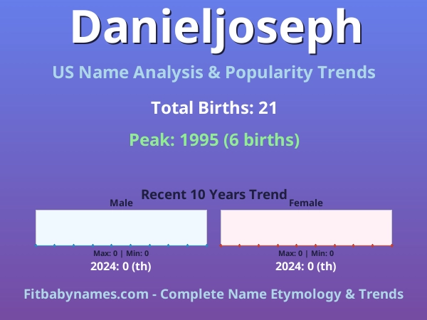 Infographic: Danieljoseph name meaning, origin, and popularity trends in the United States (US baby name analysis chart)