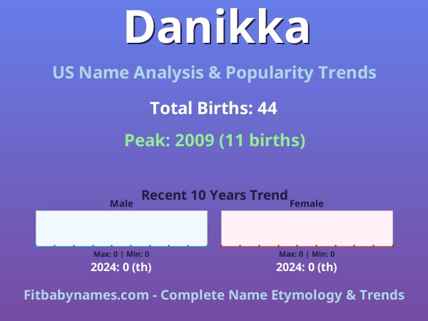 Infographic: Danikka name meaning, origin, and popularity trends in the United States (US baby name analysis chart)