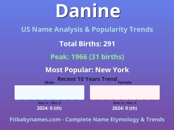 Infographic: Danine name meaning, origin, and popularity trends in the United States (US baby name analysis chart)