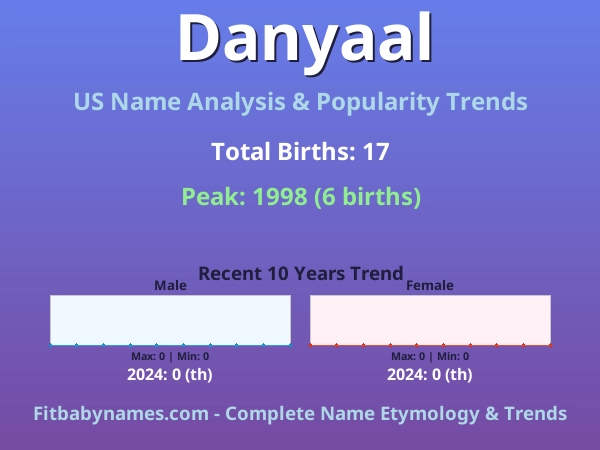Infographic: Danyaal name meaning, origin, and popularity trends in the United States (US baby name analysis chart)