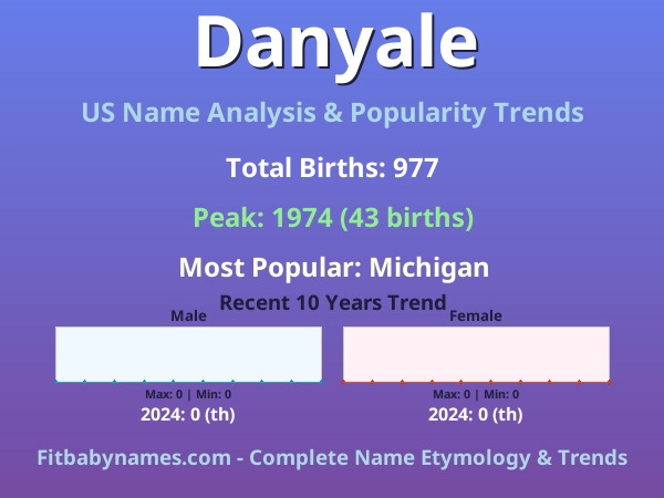 Infographic: Danyale name meaning, origin, and popularity trends in the United States (US baby name analysis chart)