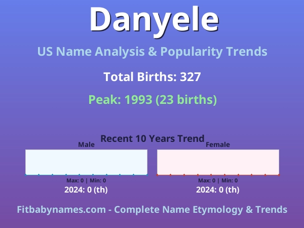 Infographic: Danyele name meaning, origin, and popularity trends in the United States (US baby name analysis chart)