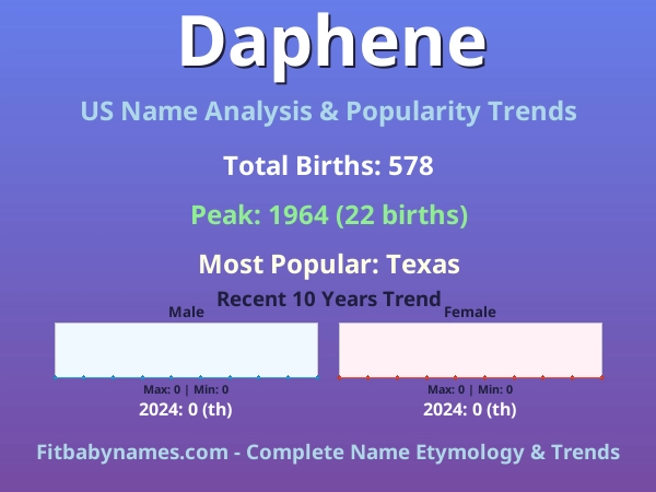 Infographic: Daphene name meaning, origin, and popularity trends in the United States (US baby name analysis chart)