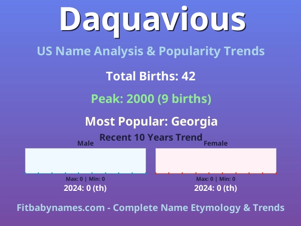 Infographic: Daquavious name meaning, origin, and popularity trends in the United States (US baby name analysis chart)