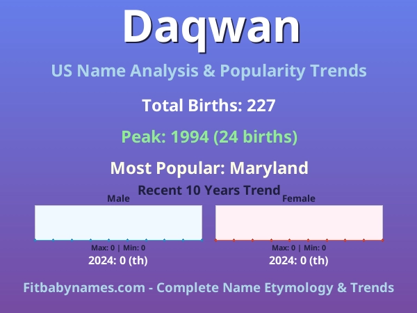 Infographic: Daqwan name meaning, origin, and popularity trends in the United States (US baby name analysis chart)