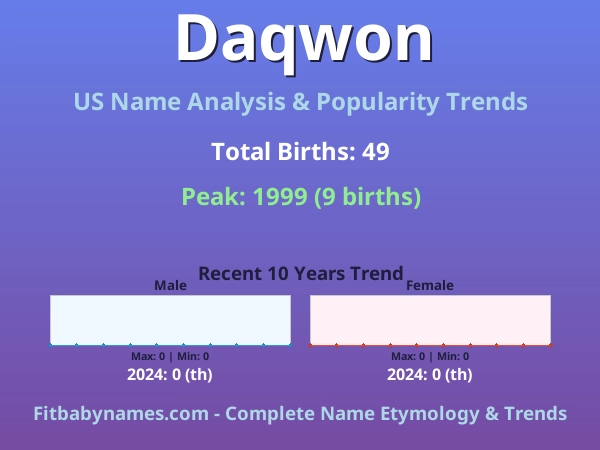 Infographic: Daqwon name meaning, origin, and popularity trends in the United States (US baby name analysis chart)