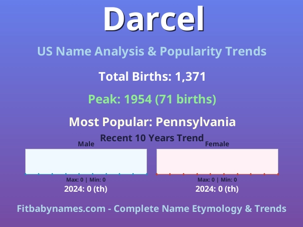 Infographic: Darcel name meaning, origin, and popularity trends in the United States (US baby name analysis chart)