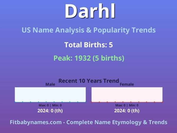Infographic: Darhl name meaning, origin, and popularity trends in the United States (US baby name analysis chart)