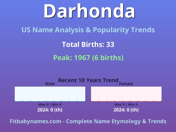 Infographic: Darhonda name meaning, origin, and popularity trends in the United States (US baby name analysis chart)