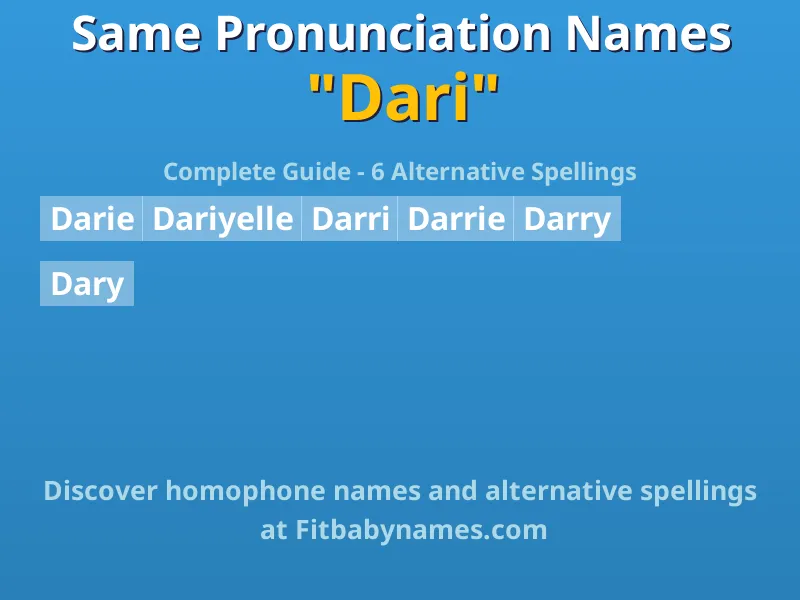 Infographic: Dari same pronunciation names, similar names, and homophone names