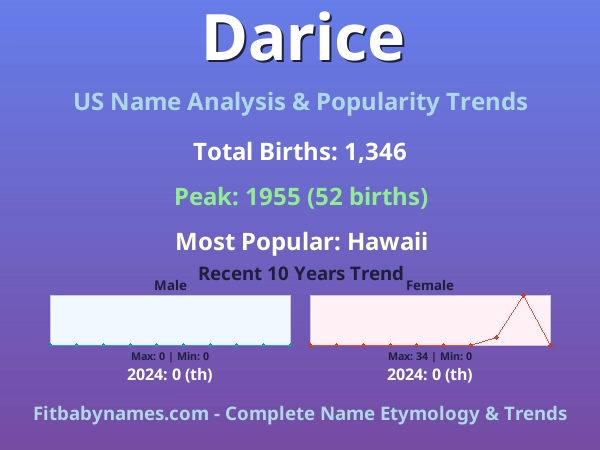Infographic: Darice name meaning, origin, and popularity trends in the United States (US baby name analysis chart)