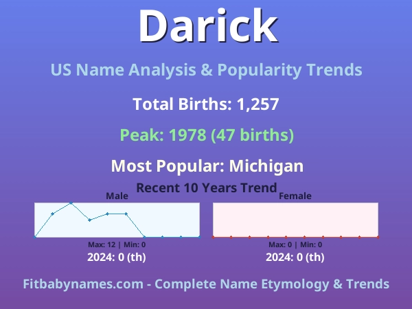 Infographic: Darick name meaning, origin, and popularity trends in the United States (US baby name analysis chart)