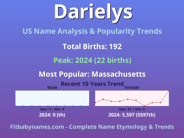 Infographic: Darielys name meaning, origin, and popularity trends in the United States (US baby name analysis chart)