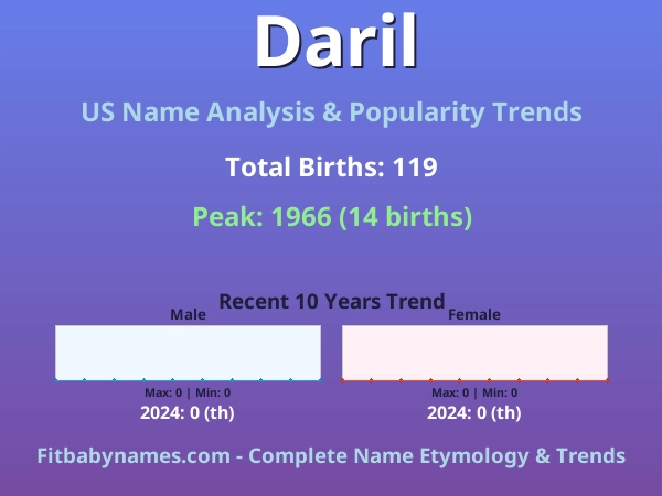 Infographic: Daril name meaning, origin, and popularity trends in the United States (US baby name analysis chart)