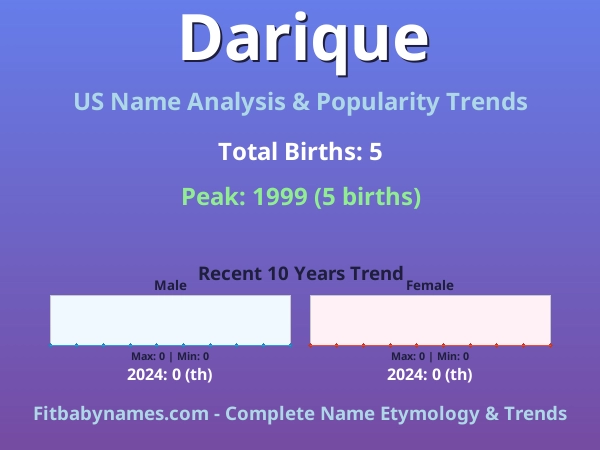 Infographic: Darique name meaning, origin, and popularity trends in the United States (US baby name analysis chart)