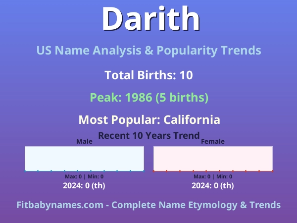 Infographic: Darith name meaning, origin, and popularity trends in the United States (US baby name analysis chart)